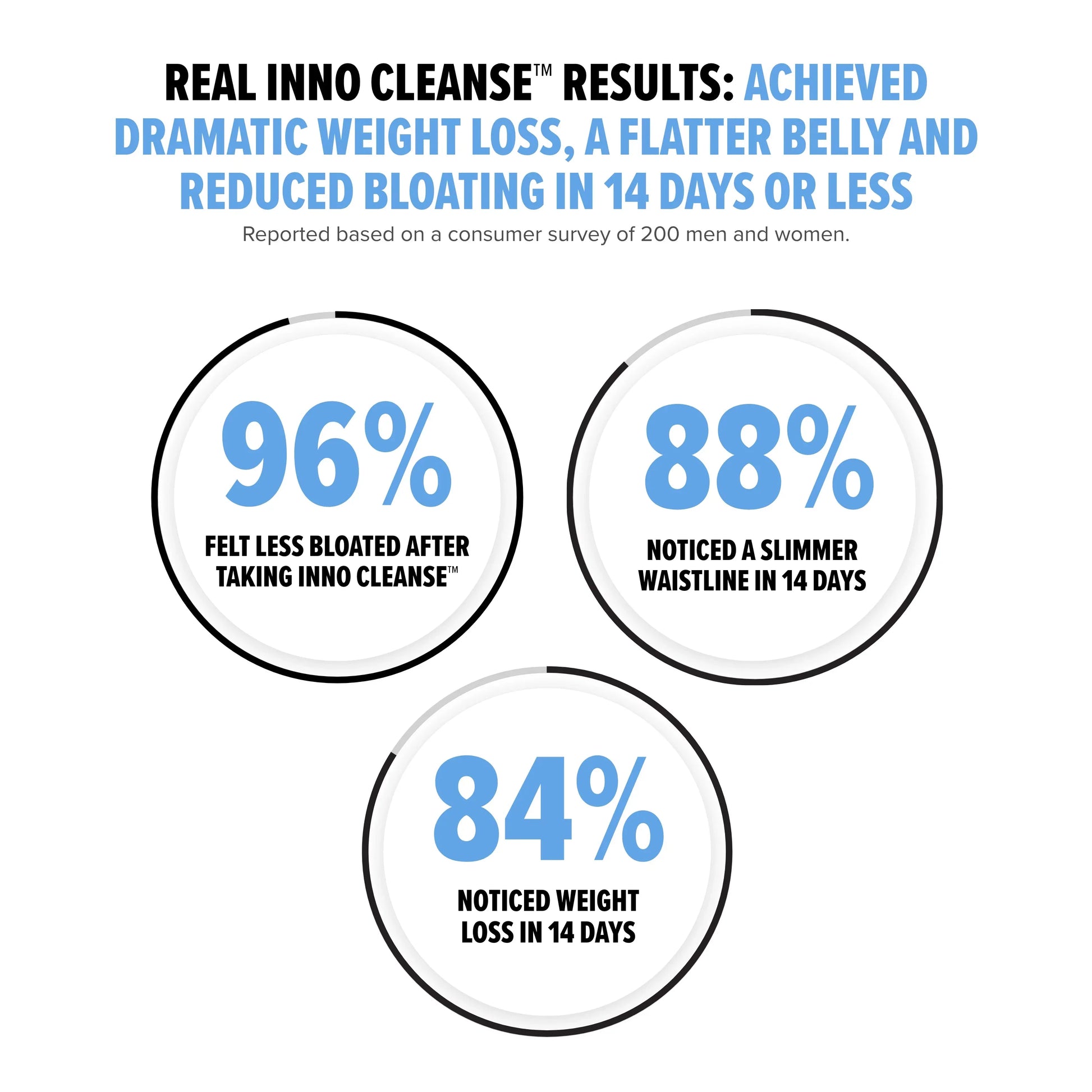Inno Cleanse™